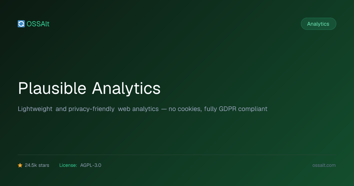 Plausible Analytics — Open Source Google Analytics Alternative | OSSAlt